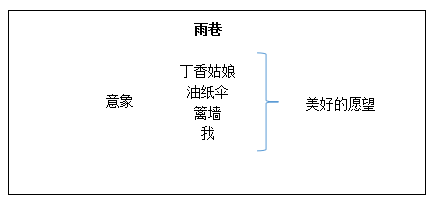 雨巷教学设计模板（雨巷教学设计）-第3张图片-马瑞范文网