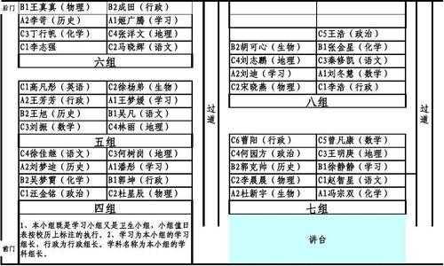  分班导入模板「分班的方案」-第2张图片-马瑞范文网