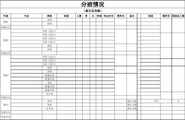  分班导入模板「分班的方案」-第3张图片-马瑞范文网