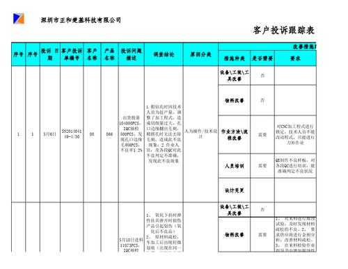 投诉总结模板（投诉总结模板图片）-第3张图片-马瑞范文网