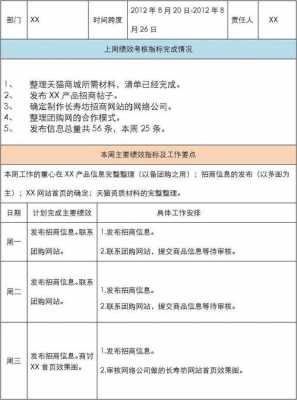 外企工作周报模板 外企销售周计划模板-第2张图片-马瑞范文网