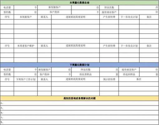 外企工作周报模板 外企销售周计划模板-第3张图片-马瑞范文网