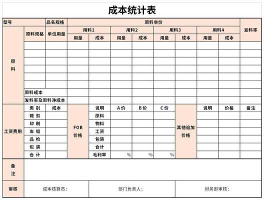 企业经营成本模板-第3张图片-马瑞范文网