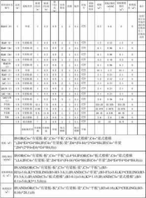 混凝土厂房模板用量_混凝土板的模板工程量怎么计算-第3张图片-马瑞范文网