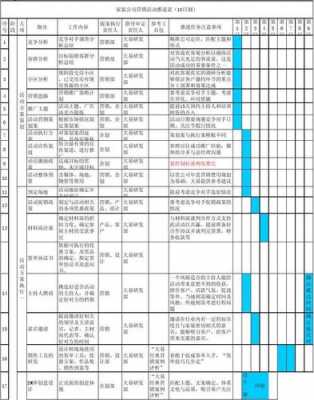 活动方案推进表模板（活动方案推进表模板范文）-第3张图片-马瑞范文网