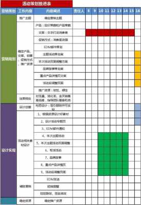 活动方案推进表模板（活动方案推进表模板范文）-第2张图片-马瑞范文网