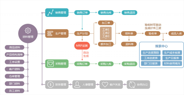  erp模板「erp模板图」-第2张图片-马瑞范文网