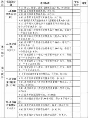 篮球教练考核表模板-第3张图片-马瑞范文网