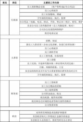 人事行政模板的简单介绍-第3张图片-马瑞范文网