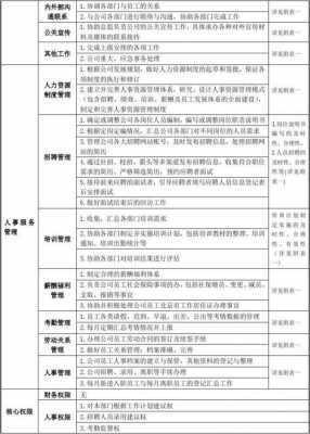 人事行政模板的简单介绍-第2张图片-马瑞范文网