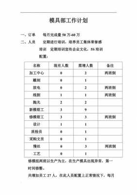 模具社团工作计划模板（模具部工作计划与目标怎么写）-第3张图片-马瑞范文网