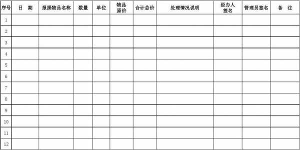 物品报损-衣物报损模板-第1张图片-马瑞范文网