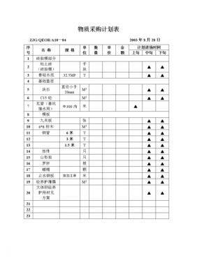 采购认证计划模板下载_采购认证计划如何编制-第2张图片-马瑞范文网