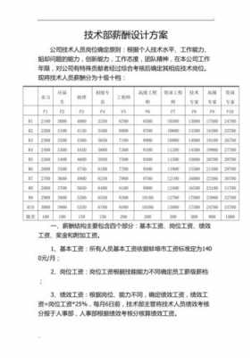 技能薪酬方案模板-第1张图片-马瑞范文网