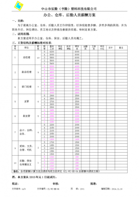 技能薪酬方案模板-第3张图片-马瑞范文网