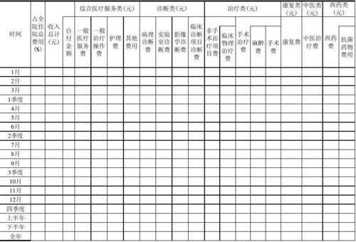 医院业务表格模板_医院业务情况汇报-第2张图片-马瑞范文网