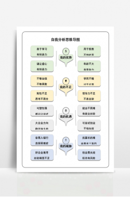 自我分析模板的简单介绍-第1张图片-马瑞范文网