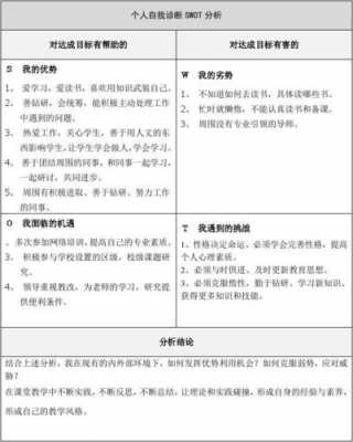 自我分析模板的简单介绍-第3张图片-马瑞范文网