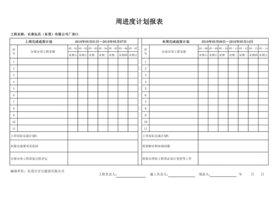  施工周报进度比对模板「施工周进度计划表」-第2张图片-马瑞范文网