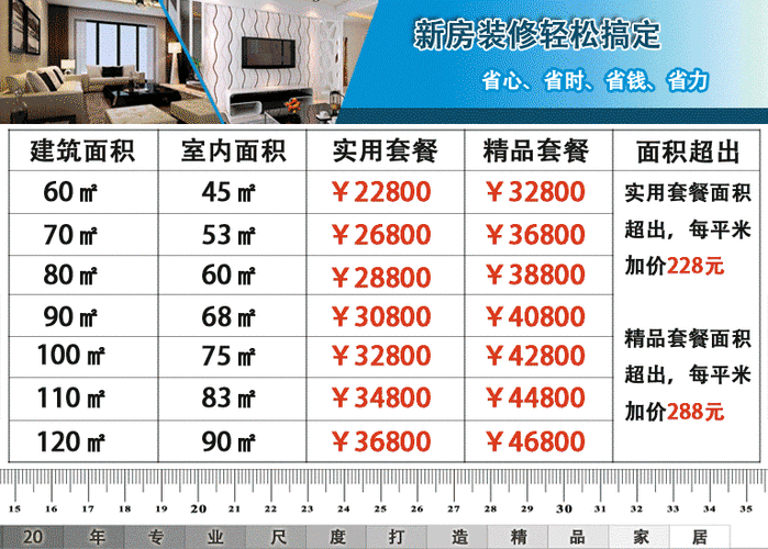 买了模板如何一件装修好 买了模板如何一件装修-第2张图片-马瑞范文网