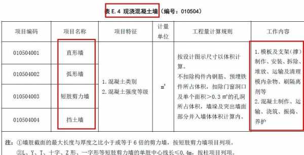 模板安装资料 模板安装项目特征-第1张图片-马瑞范文网