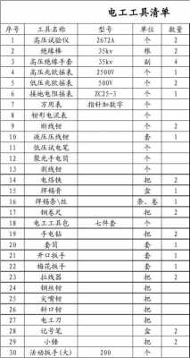 电工工具表的模板有哪些-电工工具表的模板-第3张图片-马瑞范文网