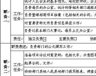 招商内勤岗位职责模板范文-招商内勤岗位职责模板-第2张图片-马瑞范文网