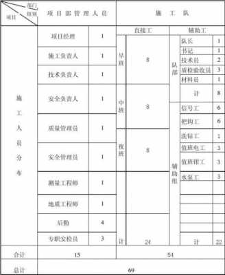 测量人员安排表格模板（测量人员配置要求）-第3张图片-马瑞范文网