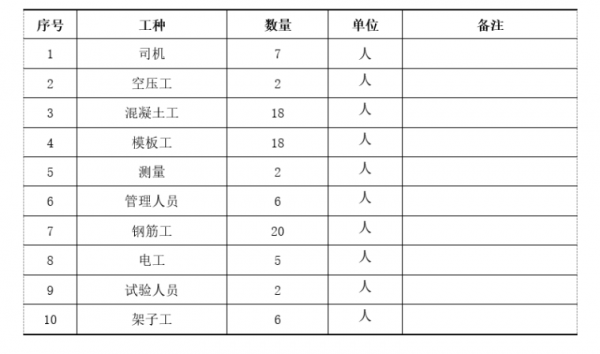 测量人员安排表格模板（测量人员配置要求）-第2张图片-马瑞范文网