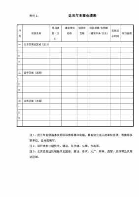 公司业绩书模板（公司业绩表样本表格）-第3张图片-马瑞范文网