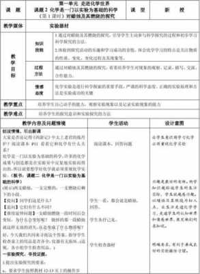 初中化学教案教学目标模板（初中化学教育教学目标）-第2张图片-马瑞范文网