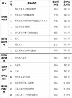 初中化学教案教学目标模板（初中化学教育教学目标）-第1张图片-马瑞范文网