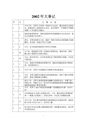 大事记材料-大事记例文模板-第2张图片-马瑞范文网