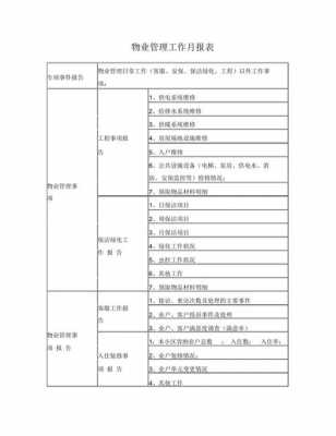 物业月度报表模板_物业公司月报表-第3张图片-马瑞范文网