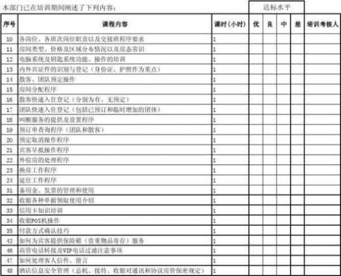 前台培训计划表内容-第3张图片-马瑞范文网