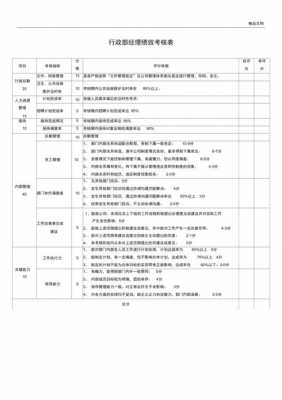 行政岗工作业绩 行政人事工作业绩模板-第2张图片-马瑞范文网