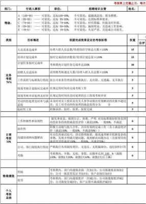 行政岗工作业绩 行政人事工作业绩模板-第3张图片-马瑞范文网