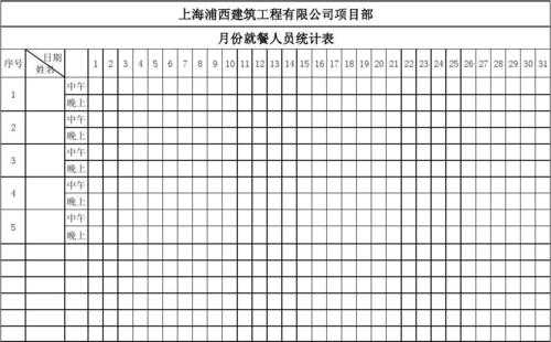 统计员制表模板,统计员怎么做 -第3张图片-马瑞范文网