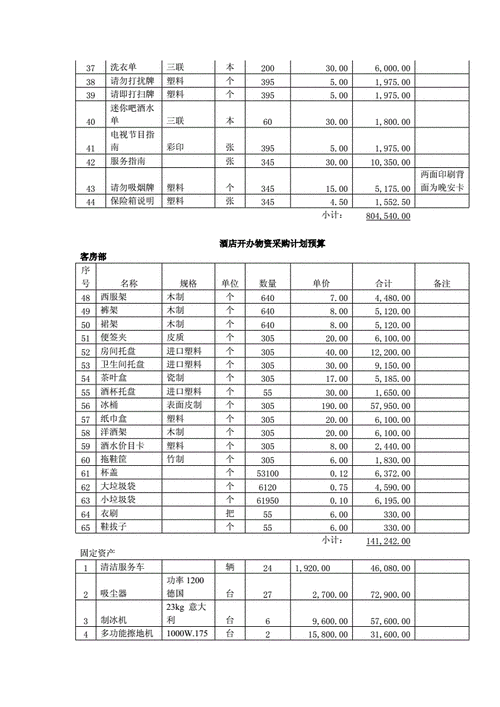 采购预算采购计划模板_采购预算采购计划模板范文-第3张图片-马瑞范文网