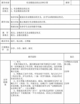 数学备课计划表-数学教师备课表格模板-第2张图片-马瑞范文网