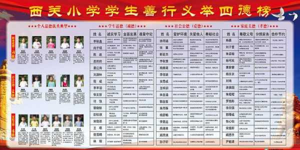 小学善行义举四德榜模板（小学生善行义举榜事迹材料100字）-第2张图片-马瑞范文网