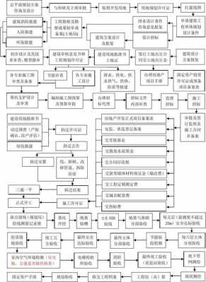 房屋开发计划模板_房屋开发项目工作程序-第1张图片-马瑞范文网