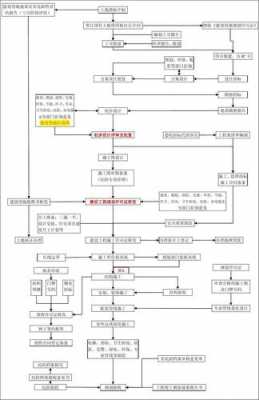 房屋开发计划模板_房屋开发项目工作程序-第3张图片-马瑞范文网