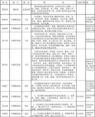 楼面主管工作职责模板,楼面主管的工作职责 -第3张图片-马瑞范文网