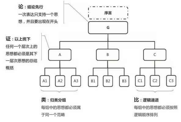 类比论证模板-第2张图片-马瑞范文网