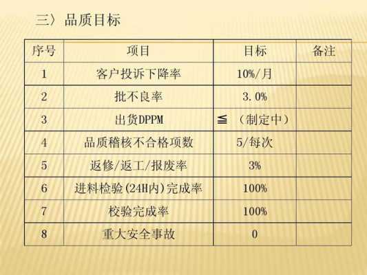 品质部计划ppt模板_品质部计划书-第3张图片-马瑞范文网