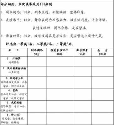  童话剧比赛奖状模板「童话剧比赛评分表」-第1张图片-马瑞范文网