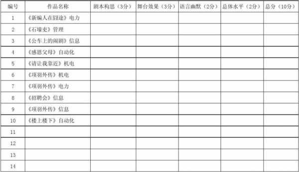  童话剧比赛奖状模板「童话剧比赛评分表」-第2张图片-马瑞范文网