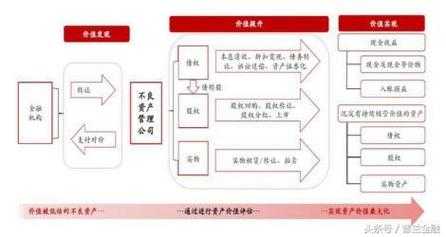  银行不良资产处置方案模板「银行不良资产处置方案模板图片」-第3张图片-马瑞范文网