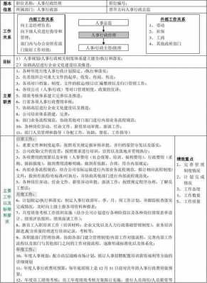 各部门岗位说明书模板-第1张图片-马瑞范文网